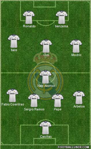 Real Madrid C.F. Formation 2013