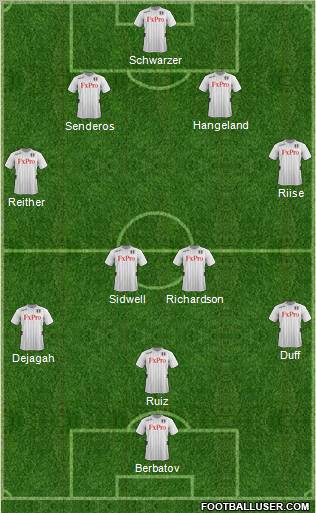 Fulham Formation 2013