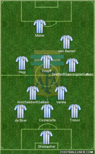 Argentina Formation 2013