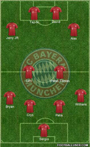 FC Bayern München Formation 2013