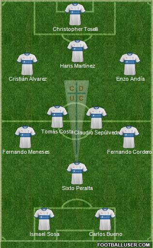 CD Universidad Católica Formation 2013