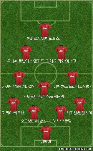 Manchester United Formation 2013