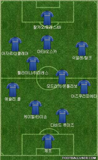 Chelsea Formation 2013