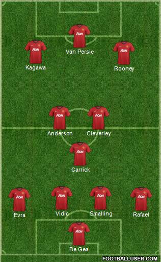 Manchester United Formation 2013