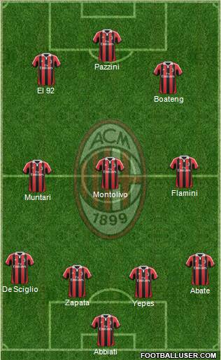 A.C. Milan Formation 2013