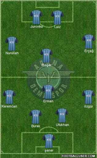 Adana Demirspor Formation 2013
