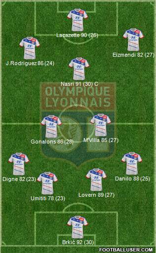 Olympique Lyonnais Formation 2013