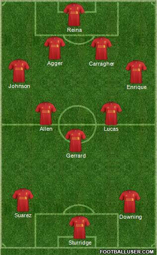 Liverpool Formation 2013