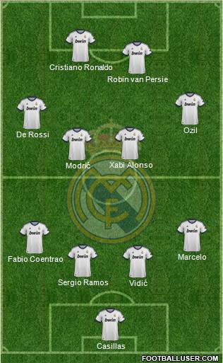 Real Madrid C.F. Formation 2013