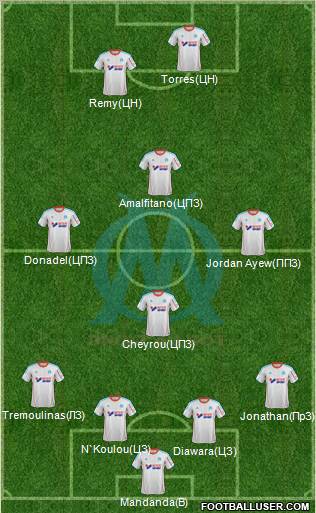 Olympique de Marseille Formation 2013