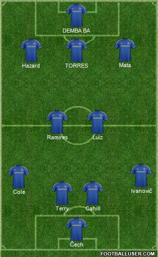 Chelsea Formation 2013