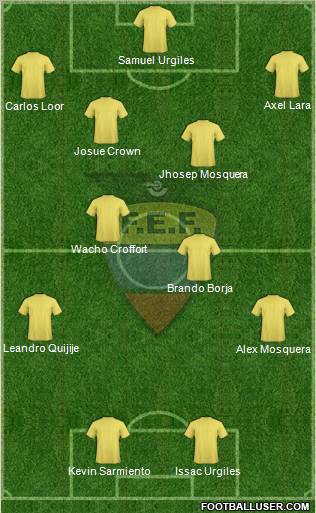 Ecuador Formation 2013