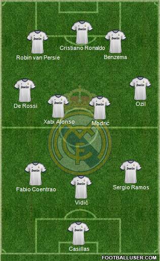 Real Madrid C.F. Formation 2013