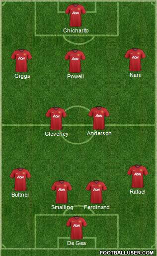 Manchester United Formation 2013