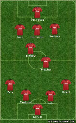 Manchester United Formation 2013