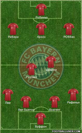 FC Bayern München Formation 2013