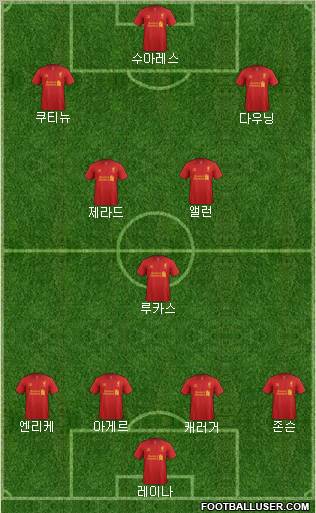 Liverpool Formation 2013