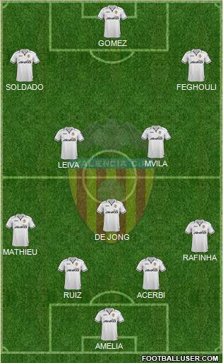 Valencia C.F., S.A.D. Formation 2013