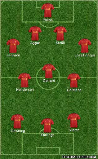 Liverpool Formation 2013