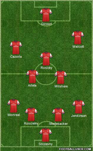 Arsenal Formation 2013