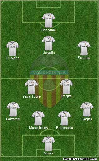 Valencia C.F., S.A.D. Formation 2013