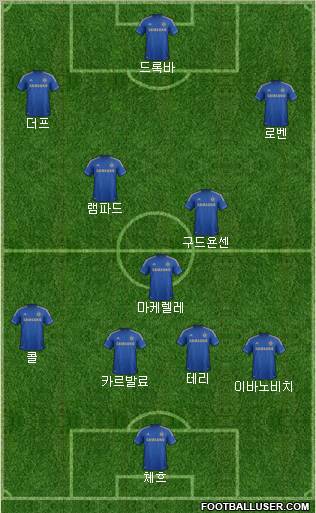 Chelsea Formation 2013