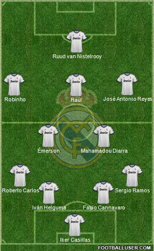 Real Madrid C.F. Formation 2013