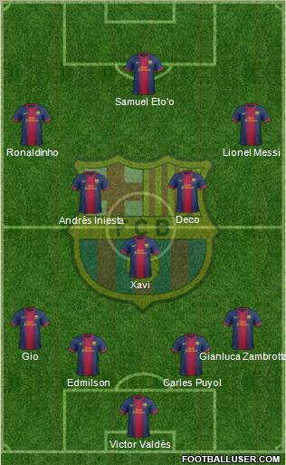 F.C. Barcelona Formation 2013