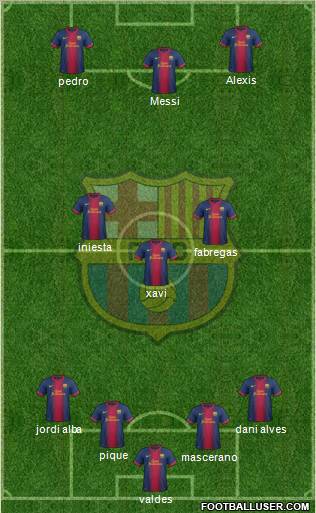 F.C. Barcelona Formation 2013