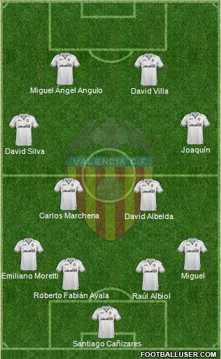 Valencia C.F., S.A.D. Formation 2013