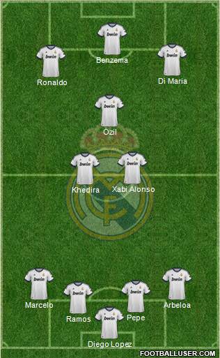 Real Madrid C.F. Formation 2013