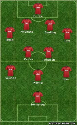 Manchester United Formation 2013