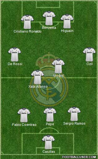 Real Madrid C.F. Formation 2013
