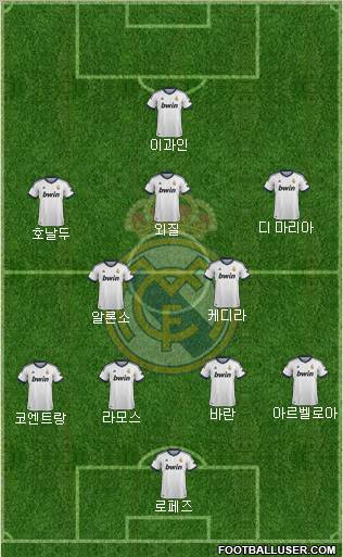 R. Madrid Castilla Formation 2013