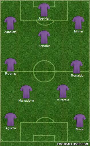 Manchester City Formation 2013