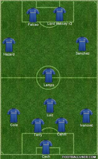 Chelsea Formation 2013