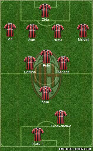 A.C. Milan Formation 2013