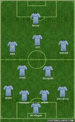 Manchester City Formation 2013