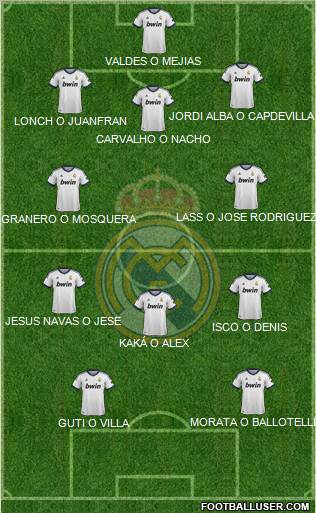 R. Madrid Castilla Formation 2013