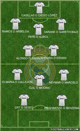 Real Madrid C.F. Formation 2013