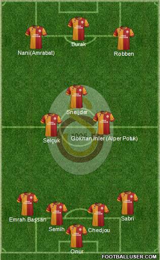 Galatasaray SK Formation 2013