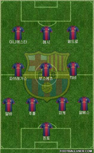 F.C. Barcelona Formation 2013