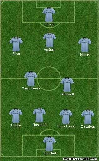 Manchester City Formation 2013