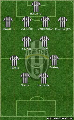 Juventus Formation 2013
