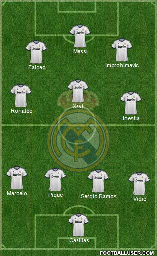 Real Madrid C.F. Formation 2013