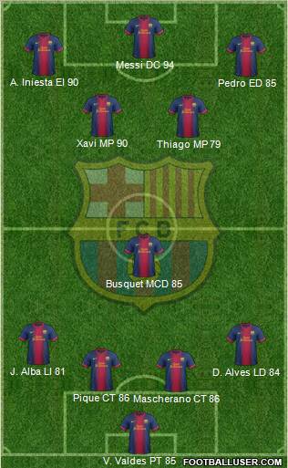 F.C. Barcelona Formation 2013
