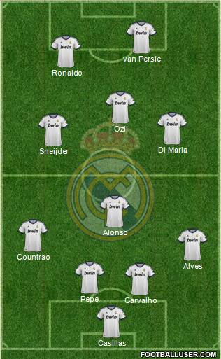 Real Madrid C.F. Formation 2013