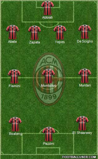 A.C. Milan Formation 2013