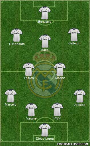 Real Madrid C.F. Formation 2013