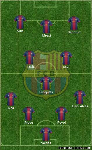 F.C. Barcelona Formation 2013